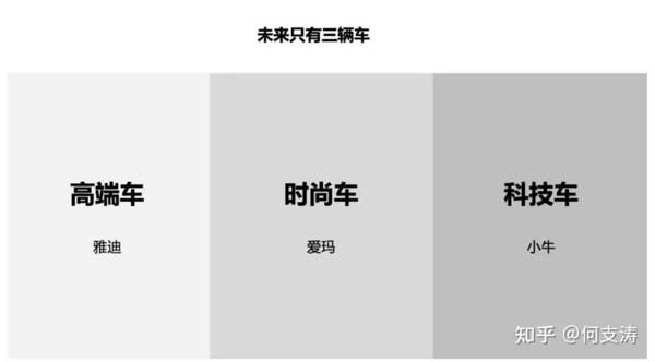 重新定义品牌全案策划 │打造超级品牌的100个精华要点(第11-20讲)
