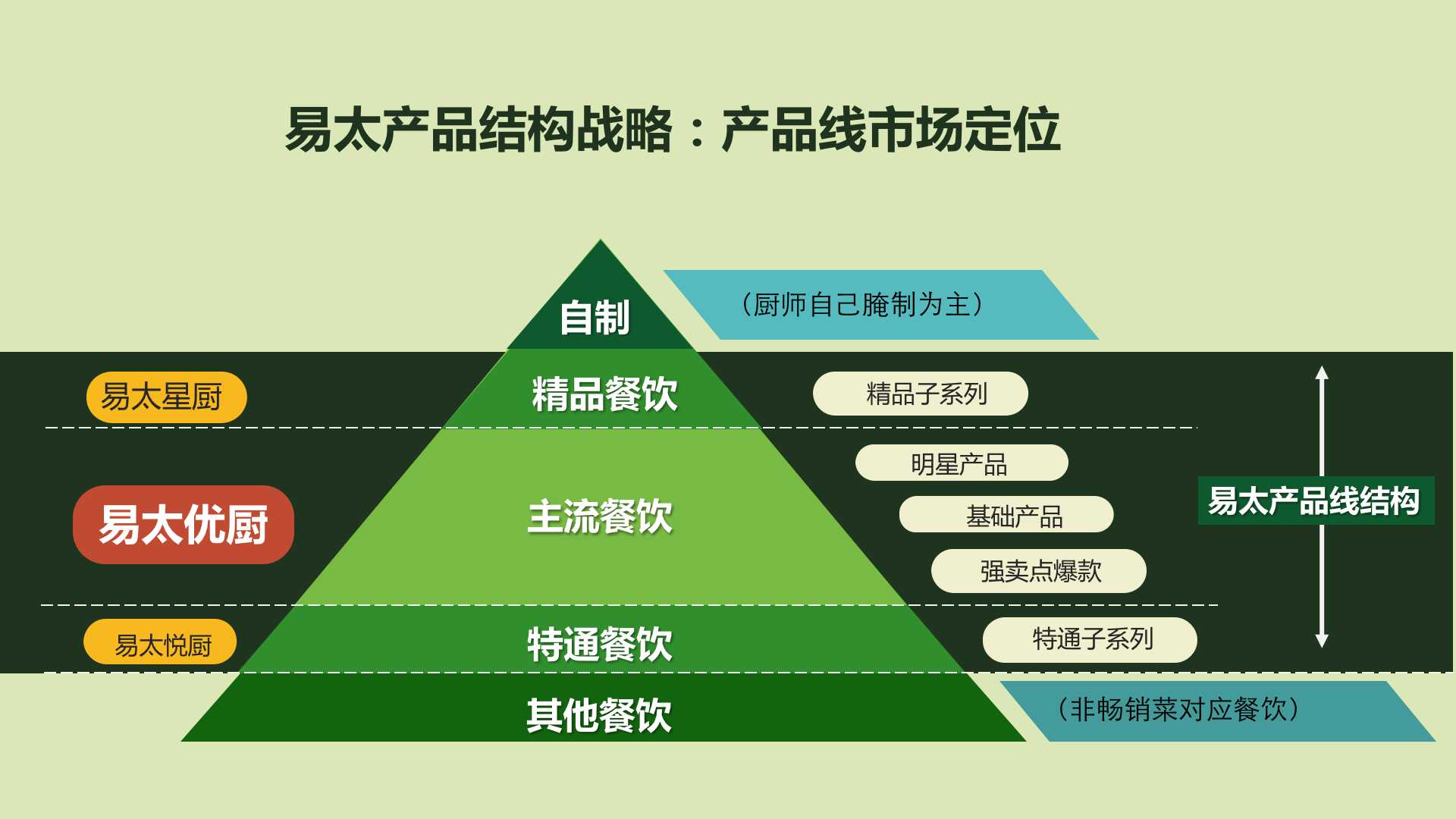 JNSPORTS江南超级品牌引擎®️新冠军商业实战案例:易太食品