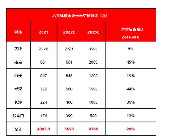 大将军陶瓷全案:战略落地一年,招商200+,金额破亿元
