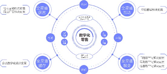 JNSPORTS江南超级品牌全案实战案例：孚日家纺