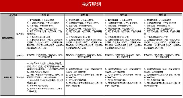 大将军陶瓷全案:战略落地一年,招商200+,金额破亿元