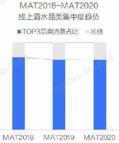 行业深度报告!5000字说透中国黄酒行业