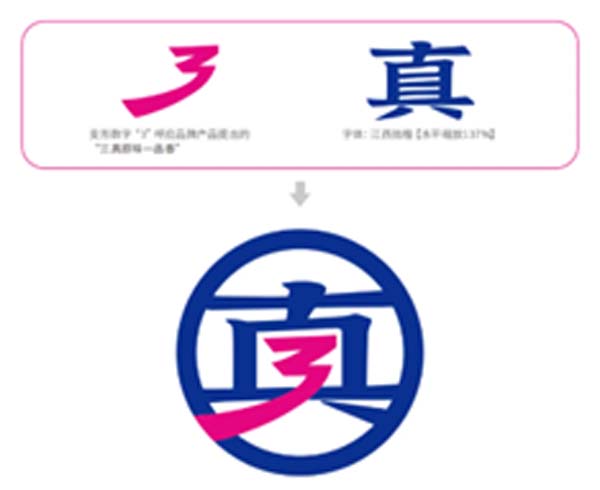 重新定义品牌全案策划 │打造超级品牌的100个精华要点(第41-50讲)