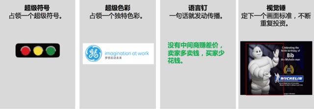 品牌记忆系统 品牌记忆系统