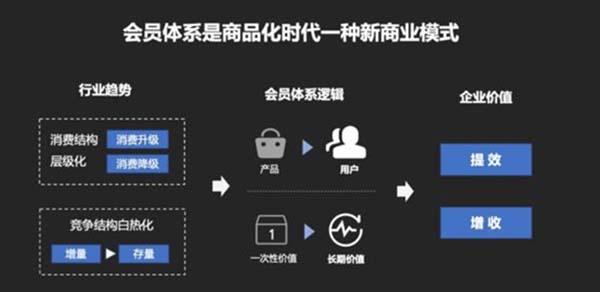 重新定义品牌全案策划 │打造超级品牌的100个精华要点（第81-90讲）