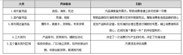 重新定义品牌全案策划 │打造超级品牌的100个精华要点(第91-100讲)