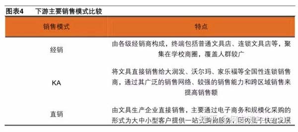 小文具、大产业:文具产业深度市场分析报告