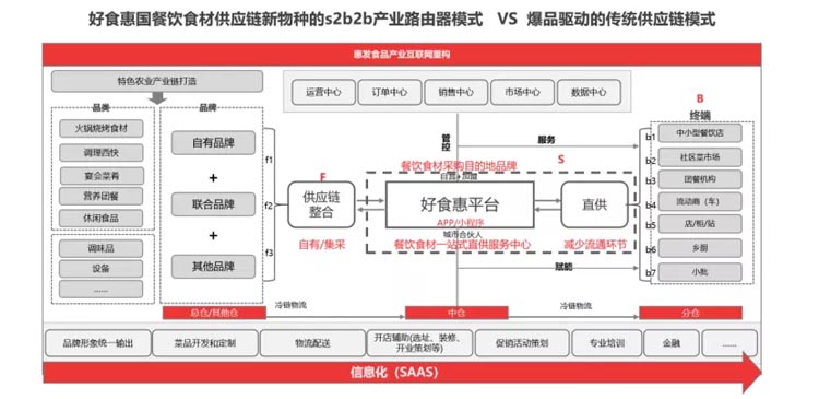 惠发好食惠品牌全案服务