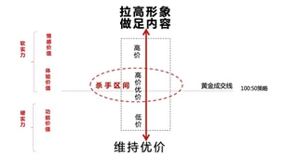 重新定义品牌全案策划 │打造超级品牌的100个精华要点(第61-70讲)