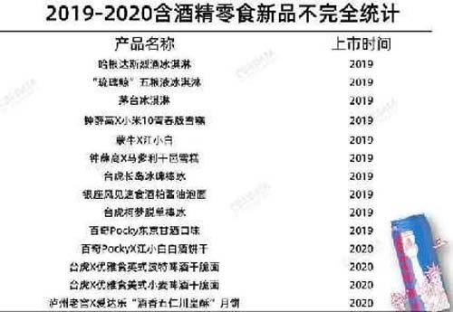 行业深度报告!5000字说透中国黄酒行业