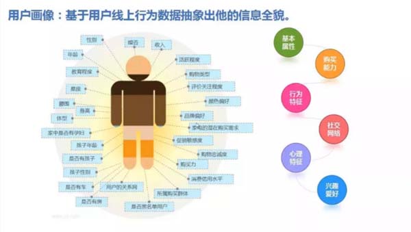 搭乘“数智化”快车道,开启企业下一轮增长新纪元