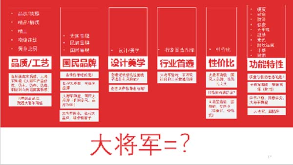 大将军陶瓷全案:战略落地一年,招商200+,金额破亿元