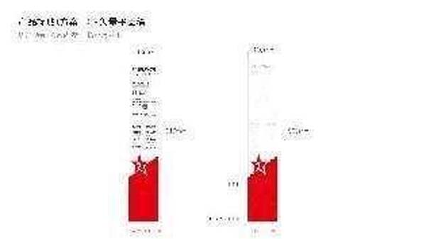 大将军陶瓷全案：战略落地一年，招商200+，金额破亿元