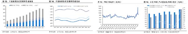 企业研究:管道龙头企业“中国联塑”研究分析
