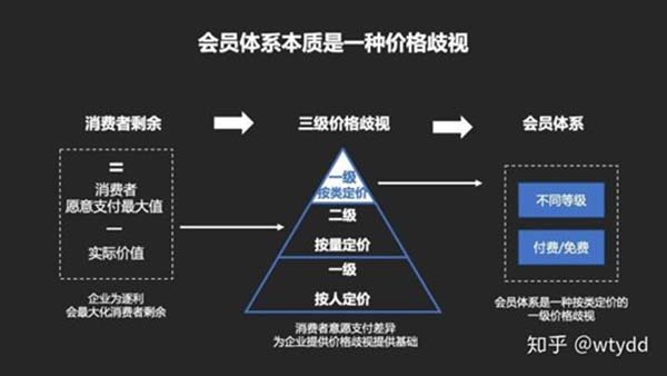 重新定义品牌全案策划 │打造超级品牌的100个精华要点(第81-90讲)