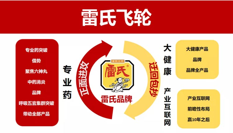 上海雷氏品牌全案服务