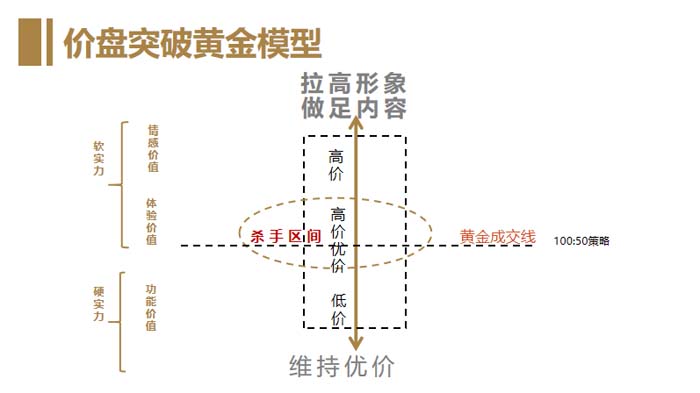 JNSPORTS江南超级品牌引擎® 新冠军商业实战案例:蘭啵旺