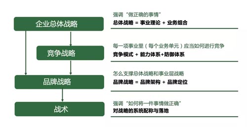 东易日盛品牌全案服务