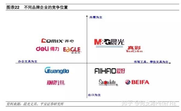 小文具、大产业:文具产业深度市场分析报告