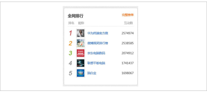 全网排行