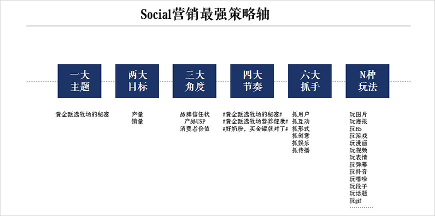 最强策略轴