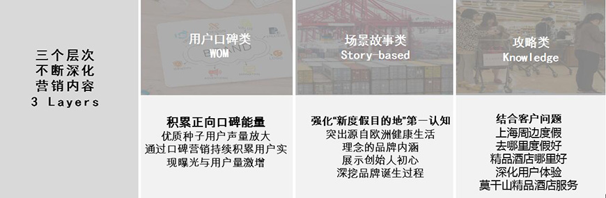 内容方向