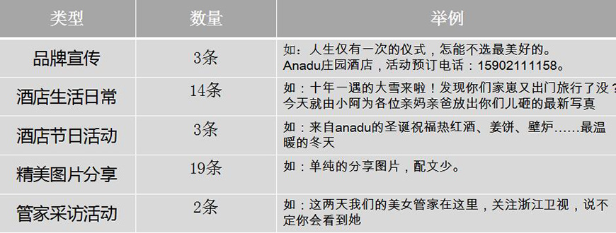 当前Anadu41条微博内容分析