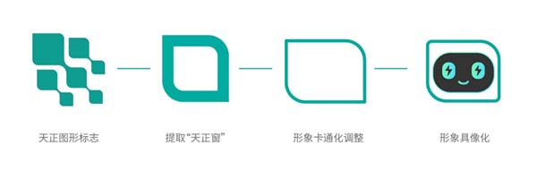 天正电气