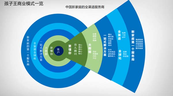 重新定义品牌全案策划 │打造超级品牌的100个精华要点(第81-90讲)