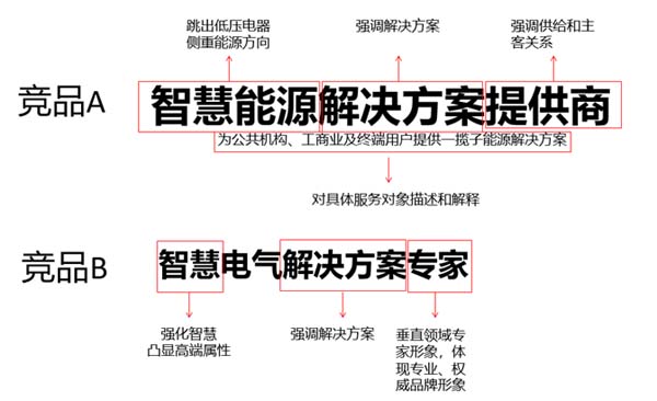 天正电气