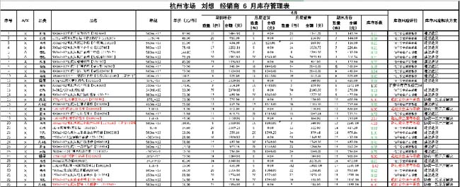【深度策略】陈列决定销量:白酒终端陈列分析