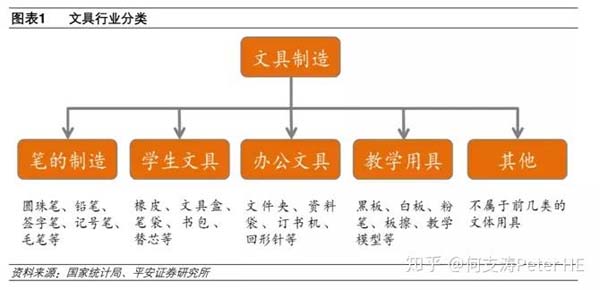 小文具、大产业：文具产业深度市场分析报告