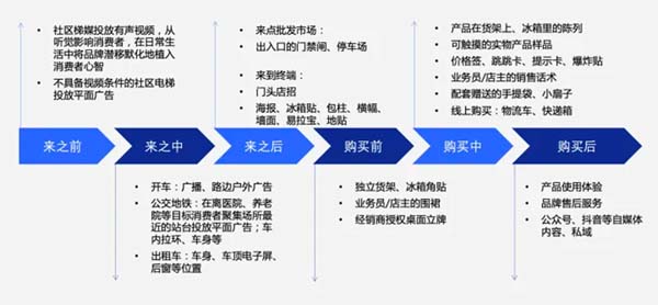 重新定义品牌全案策划 │打造超级品牌的100个精华要点(第71-80讲)