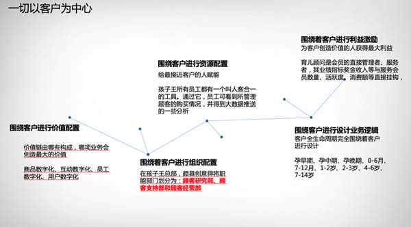 重新定义品牌全案策划 │打造超级品牌的100个精华要点（第81-90讲）