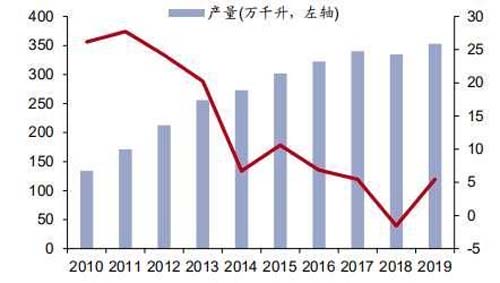 行业深度报告!5000字说透中国黄酒行业