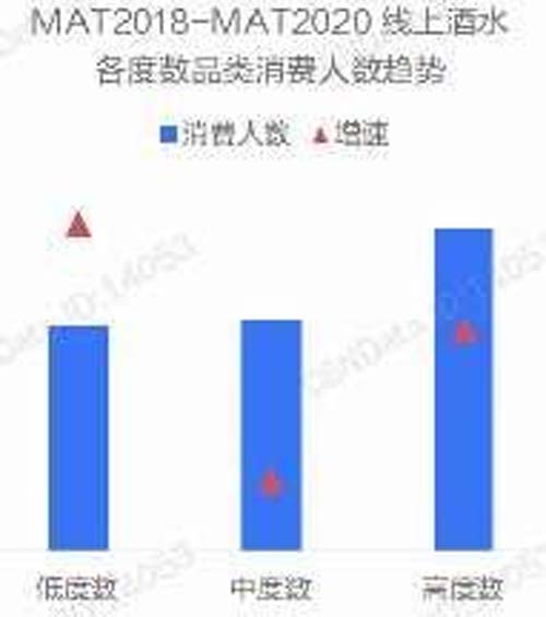 行业深度报告!5000字说透中国黄酒行业