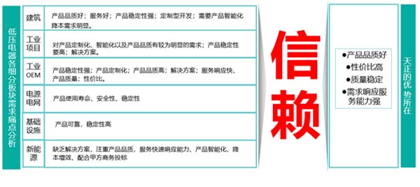 天正电气