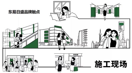 东易日盛品牌全案服务