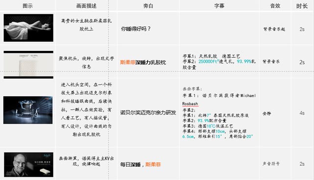 创意 创意