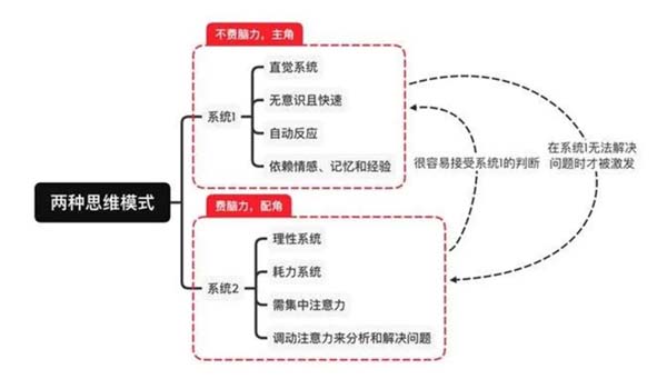 重新定义品牌全案策划 │打造超级品牌的100个精华要点(第51-60讲)
