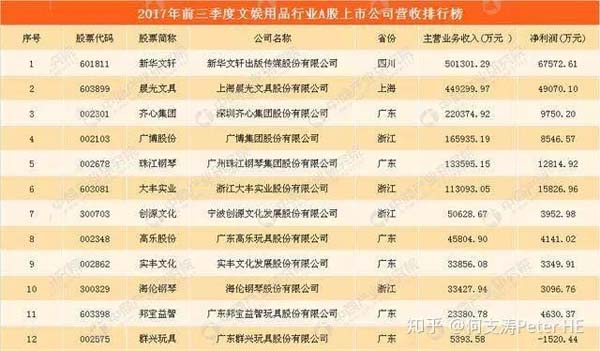 小文具、大产业:文具产业深度市场分析报告