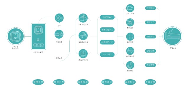 深睡力大生态 深睡力大生态