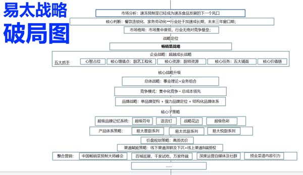 重新定义品牌全案策划 │打造超级品牌的100个精华要点(第11-20讲)