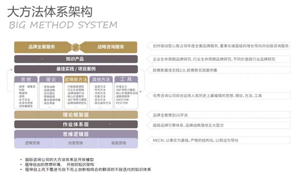 重新定义品牌全案策划 │打造超级品牌的100个精华要点(第11-20讲)