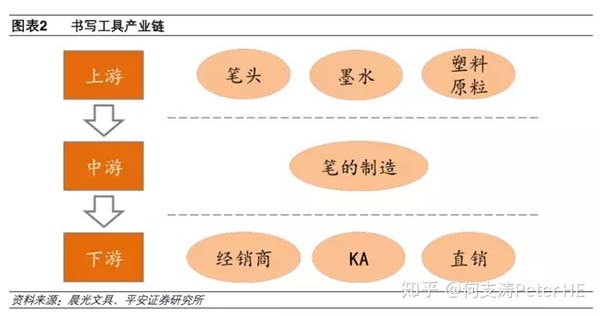 小文具、大产业:文具产业深度市场分析报告