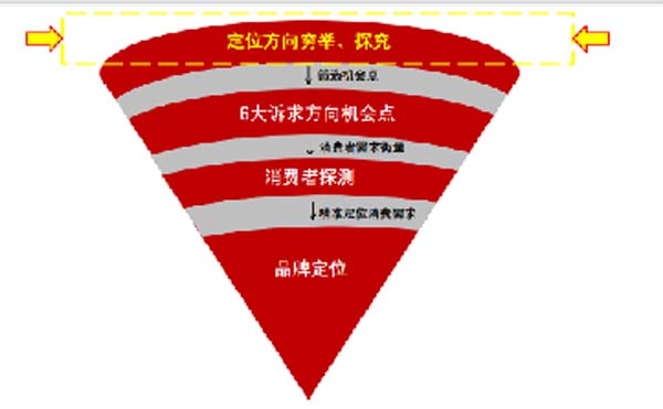 大将军陶瓷全案:战略落地一年,招商200+,金额破亿元