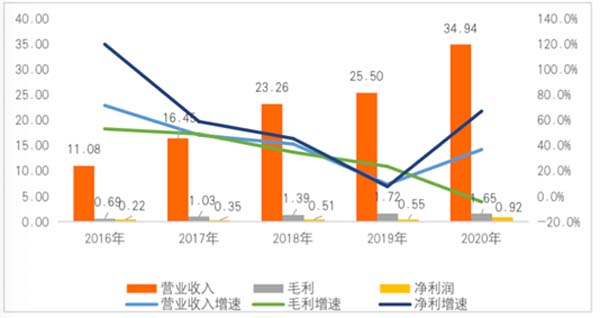 重新定义品牌全案策划 │打造超级品牌的100个精华要点(第61-70讲)