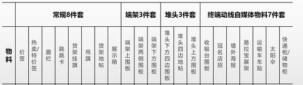 重新定义品牌全案策划 │打造超级品牌的100个精华要点(第71-80讲)