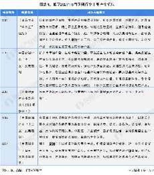 行业深度报告!5000字说透中国黄酒行业