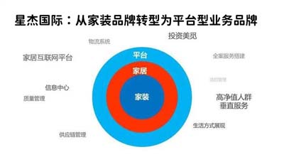 SWOT分析工具在家装行业应用,助力JNSPORTS江南国际品牌高端化